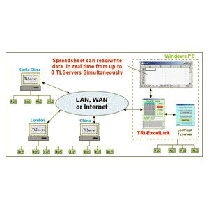 Tri-Excel Link Software