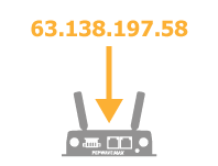 peplink incontrol Remote Device IP Configuration