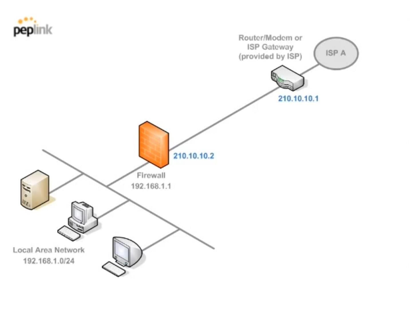 Odoo • Text and Image