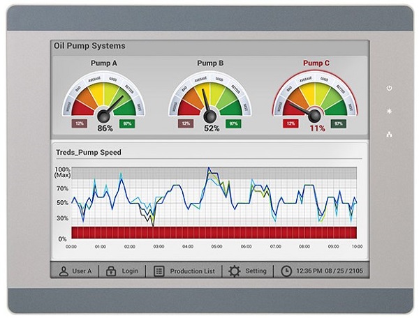 HMI5120XL 12.1" High Performance Touchscreen
