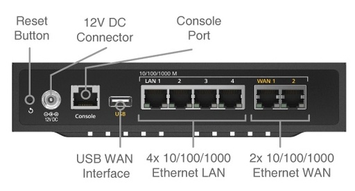 [PEP-BPL-TWO] Peplink Balance Two Router - Dual WAN