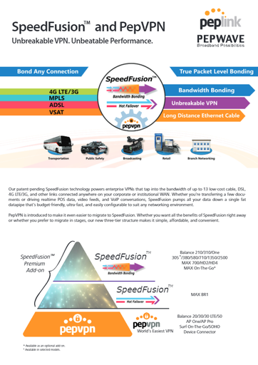 Peplink SpeedFusion and PepVPN Overview